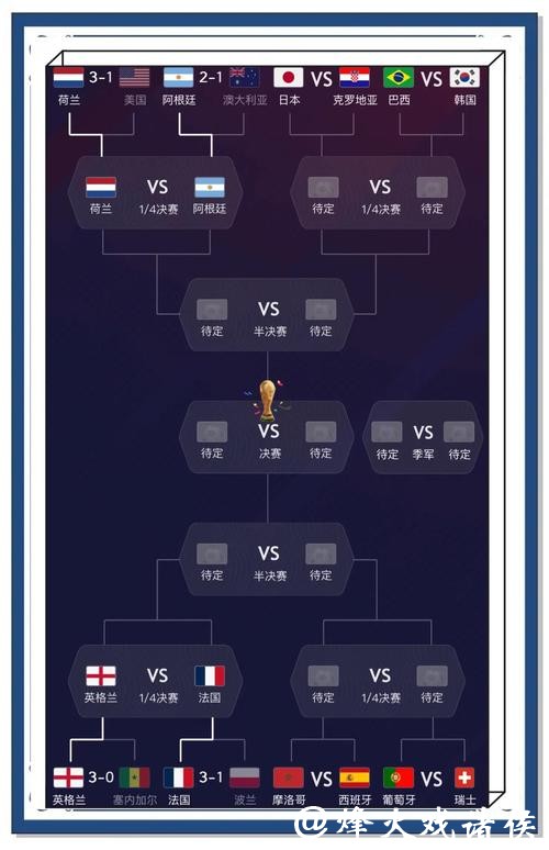 世界杯比分预测：利用大数据提升准确度