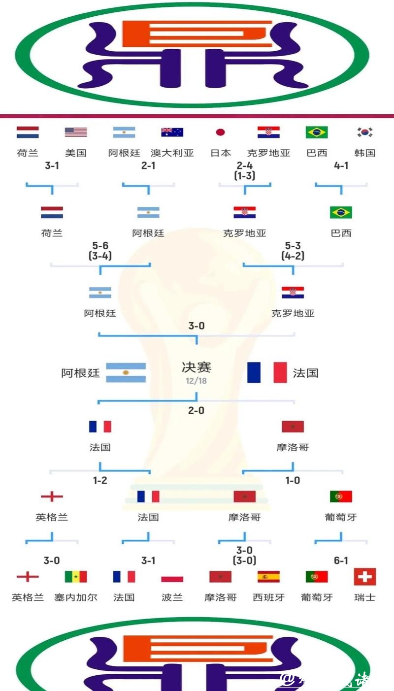 世界杯比赛预测:历史战绩与未来走向 世界杯比赛预测:历史战绩与未来走向